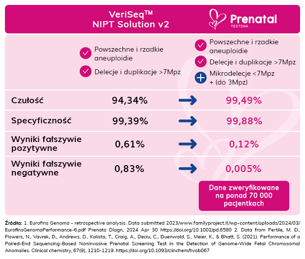 Skuteczność FeliaTest (dawniej Prenatal testDNA)