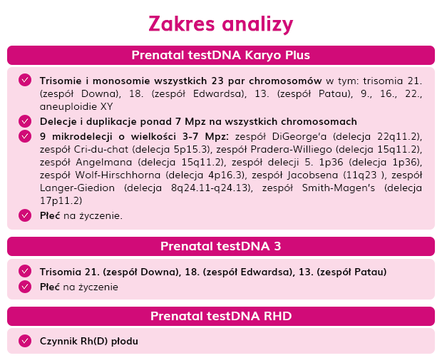 co badaprenatal testDNA