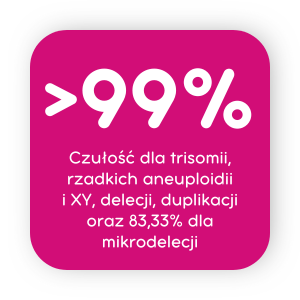 czułość feliatest