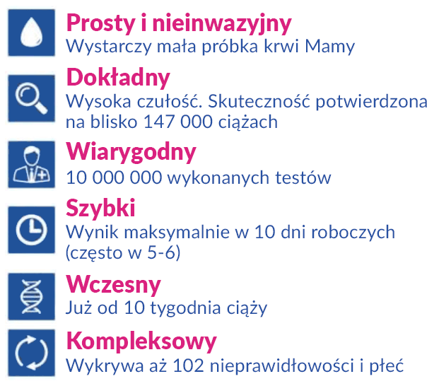 dlaczego warto wykonac nifty pro v2