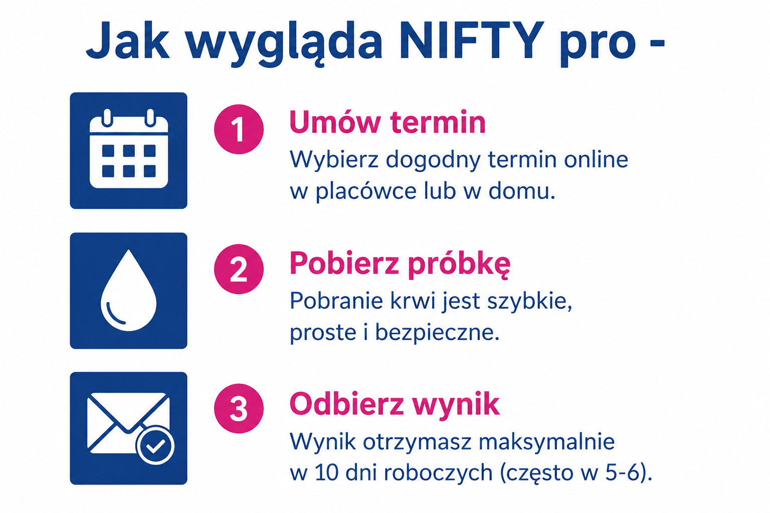 jak wyglada nifty pro jak wyglada nifty pro